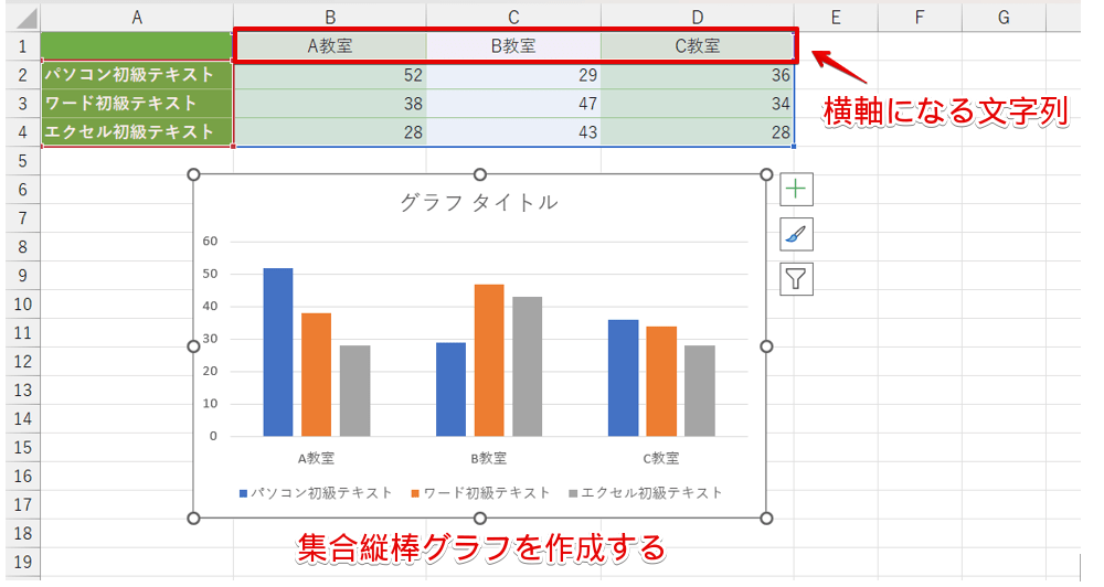 集合縦棒グラフを作成
