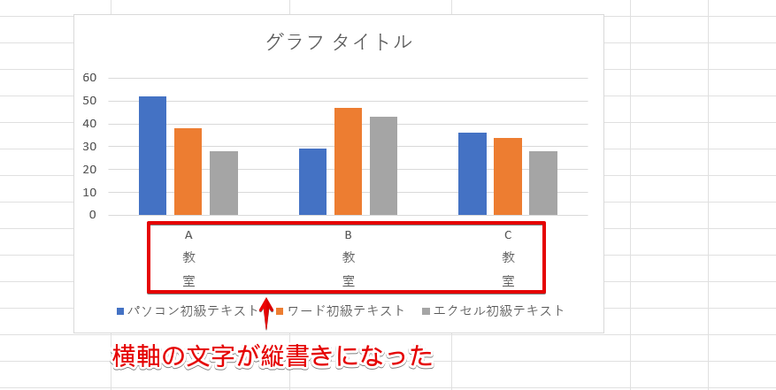 横軸の文字が縦書きになった