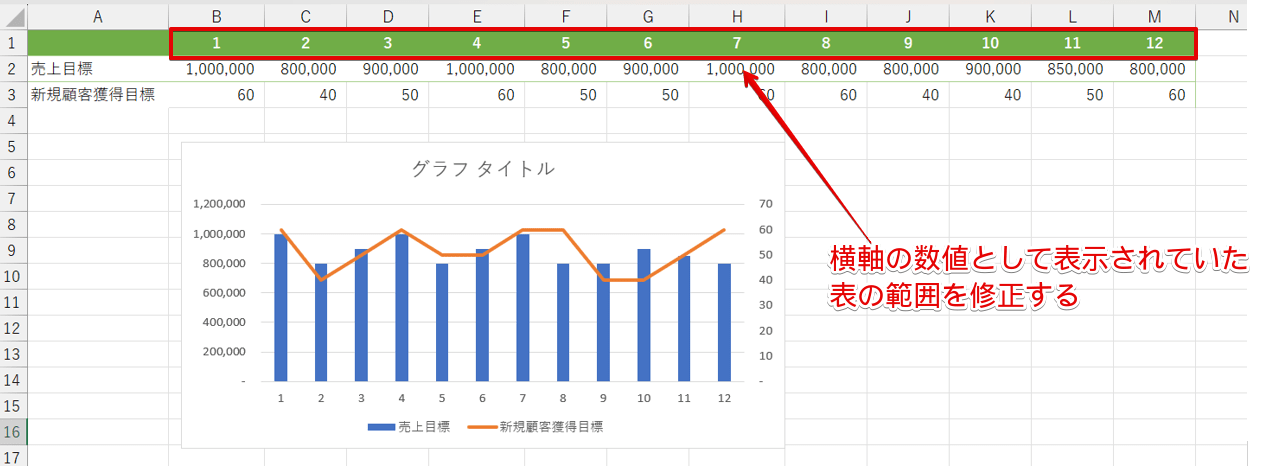 横軸の数値として表示されていた表の範囲を修正
