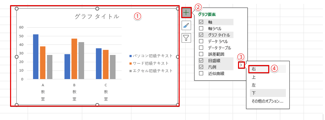 凡例の位置をグラフの右に変更