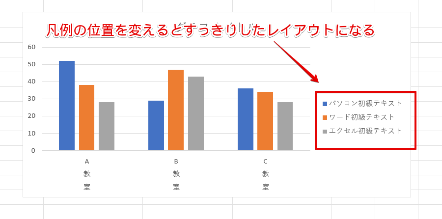 凡例の位置が変更された