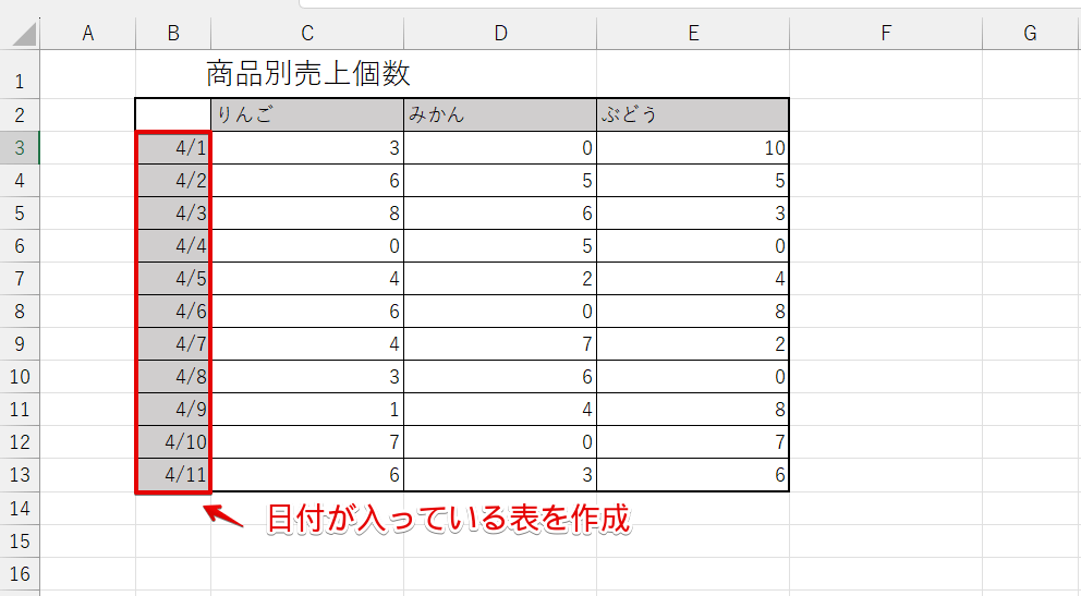日付が入っている表を作成