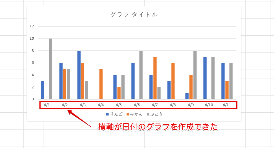横軸が日付のグラフが挿入された