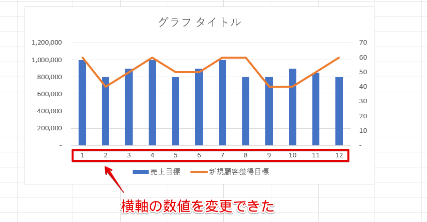 グラフの横軸の数値を変更できた