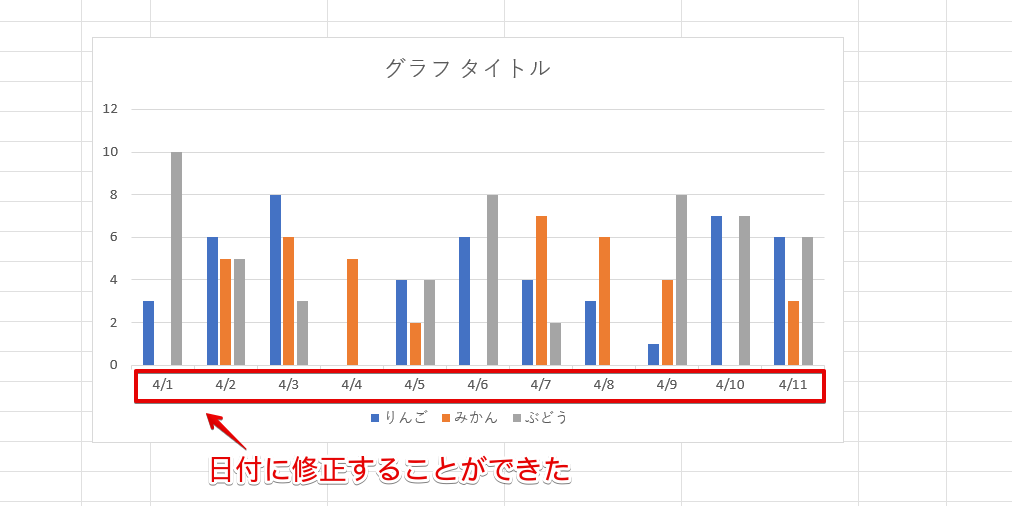 横軸が日付に修正された