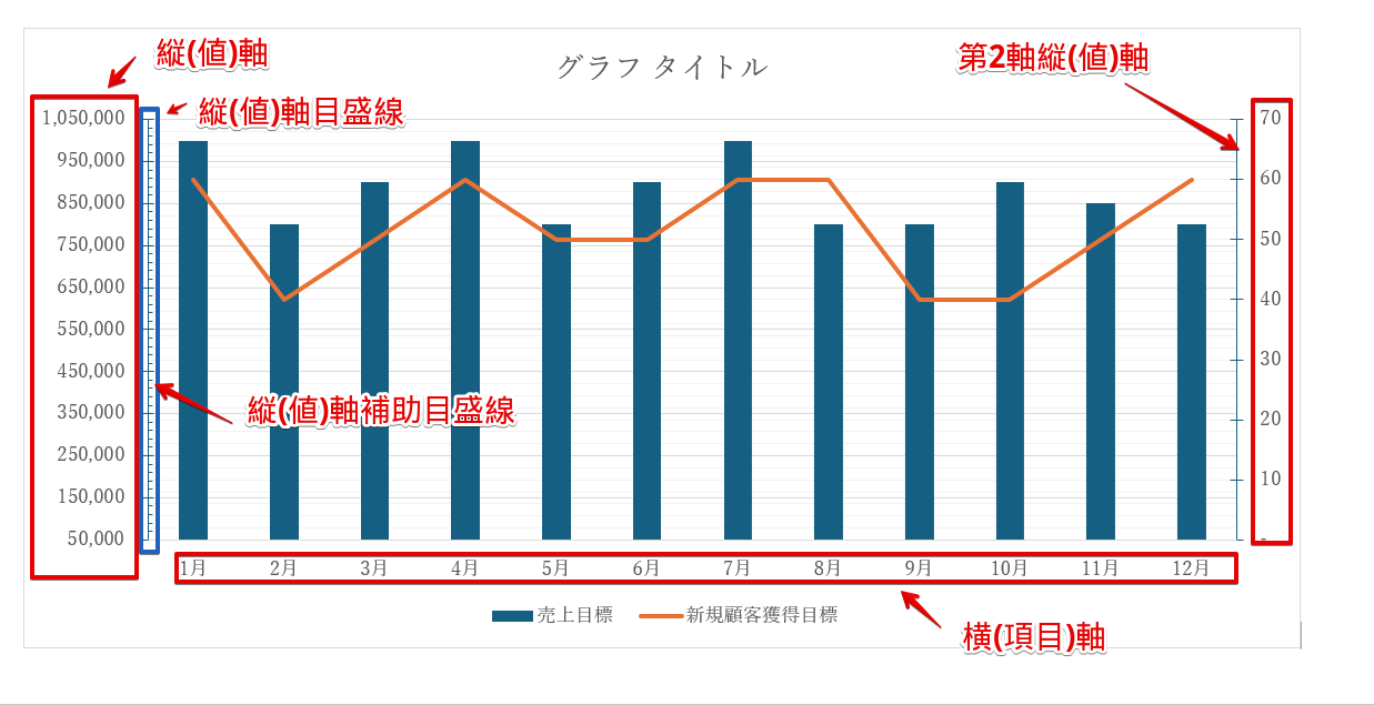 「軸」と「目盛り」に関する名称