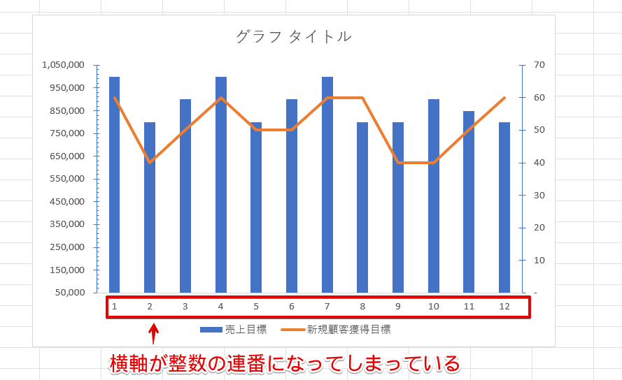 横軸が整数の連番になってしまっている