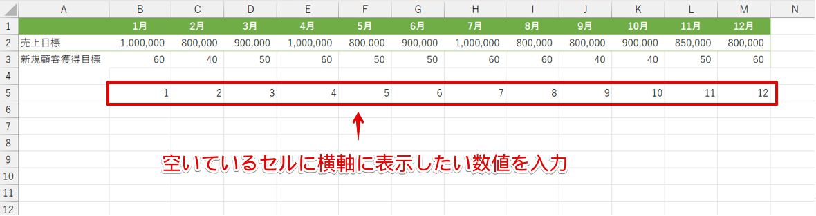 空いているセルに横軸に表示したい数値を入力