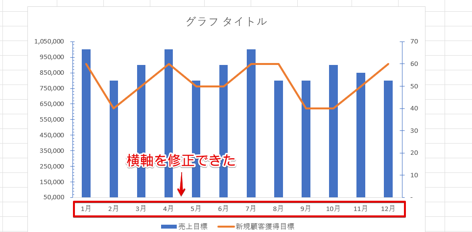 横軸が修正された
