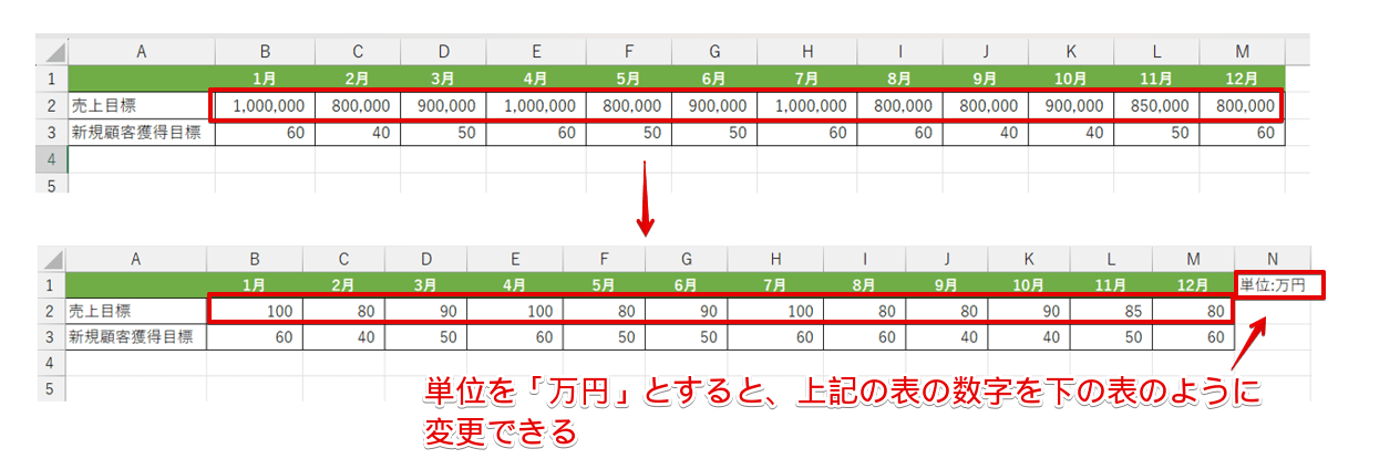 桁数を変更した表の比較