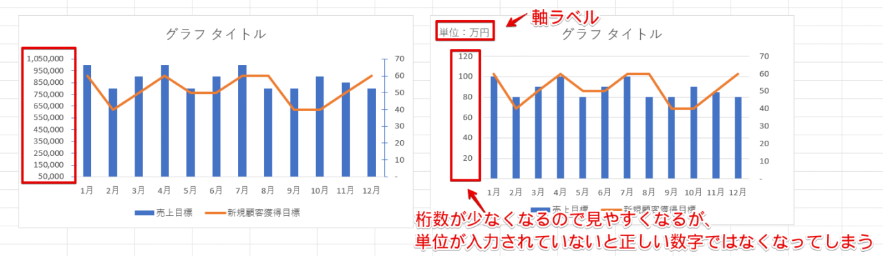 2つの表を使って作成したグラフ