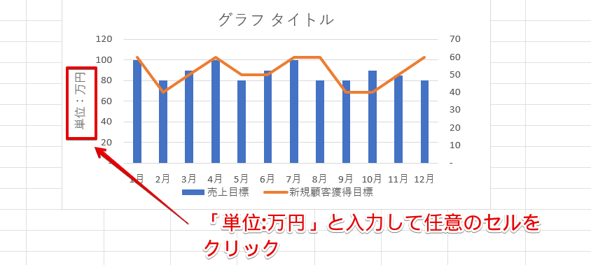 「軸ラベル」に文字を入力