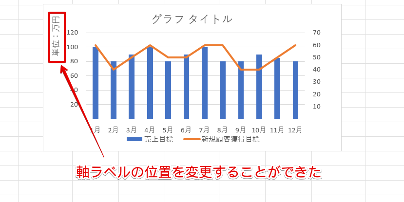 「軸ラベル」の位置を変更できた