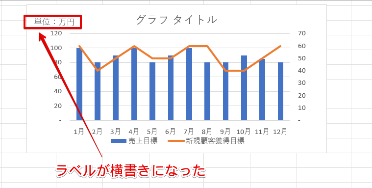 「軸ラベル」を横書きに変更できた