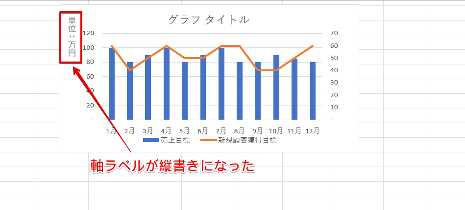 「軸ラベル」を「縦書き」に変更できた