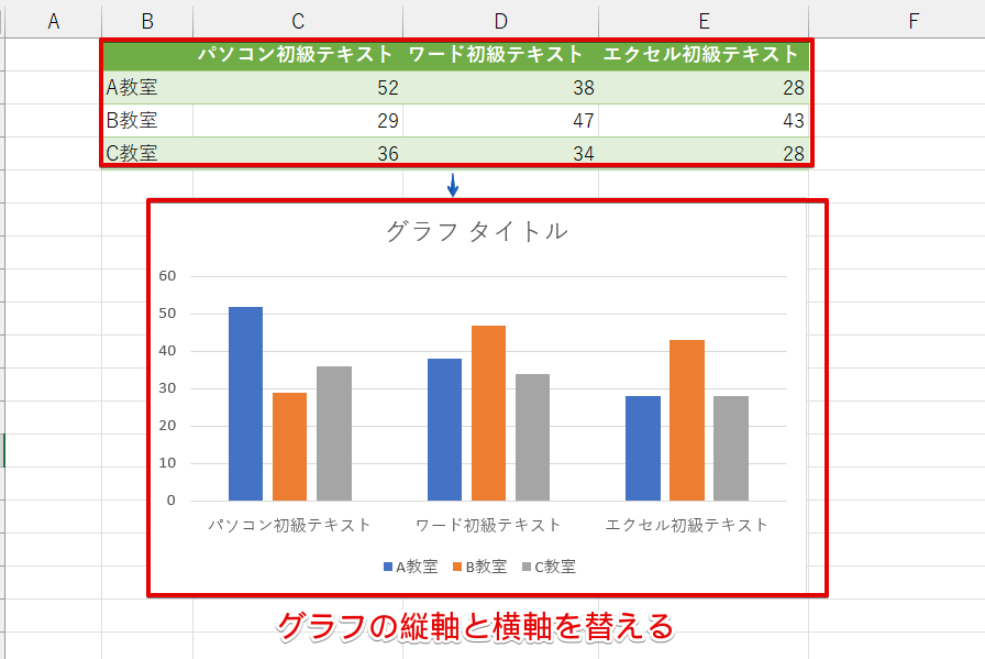 グラフの縦軸と横軸を入れ替える