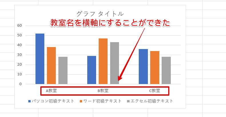 グラフの縦軸と横軸を入れ替えることができた