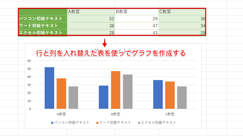 行と列を入れ替えた表でグラフを作成する