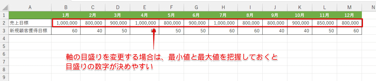 表の数値の最小値と最大値を把握しておく