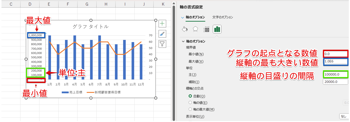 目盛りを変更する箇所を確認