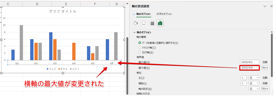 横軸の範囲が変更された