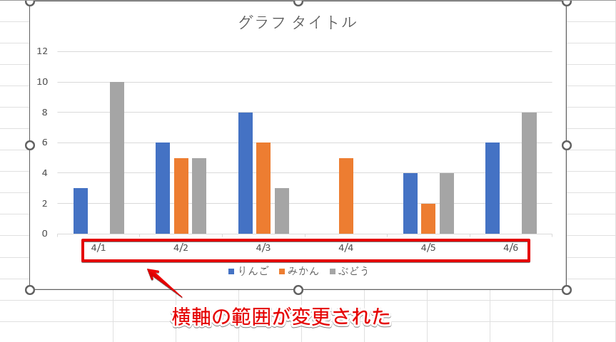横軸の範囲を変更できた