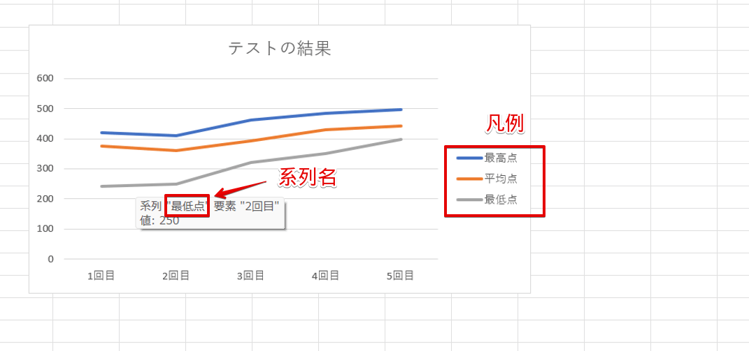 「凡例」と「系列名」