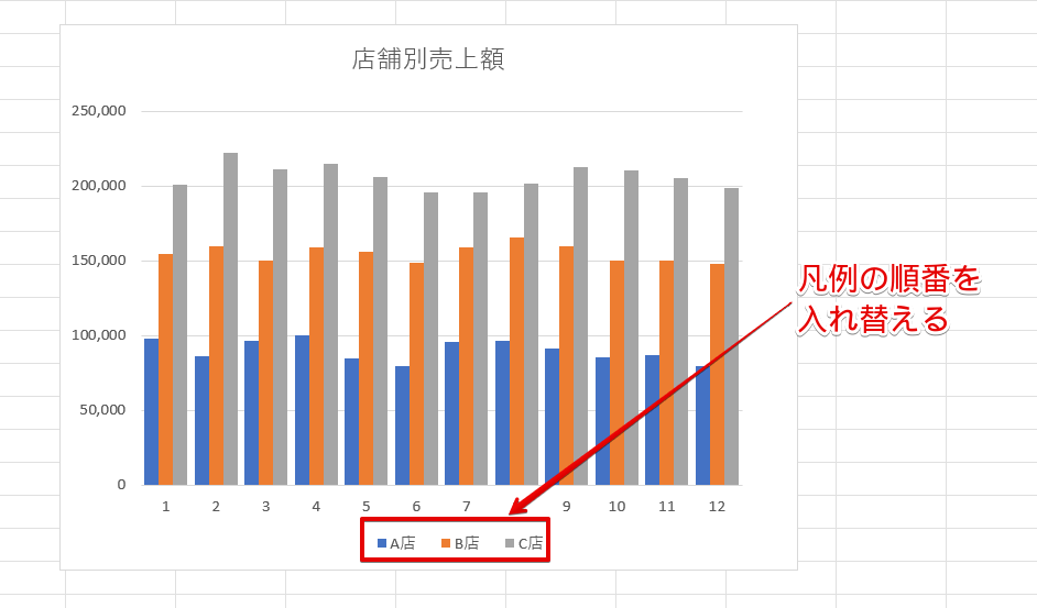 「凡例」の順番を入れ替える