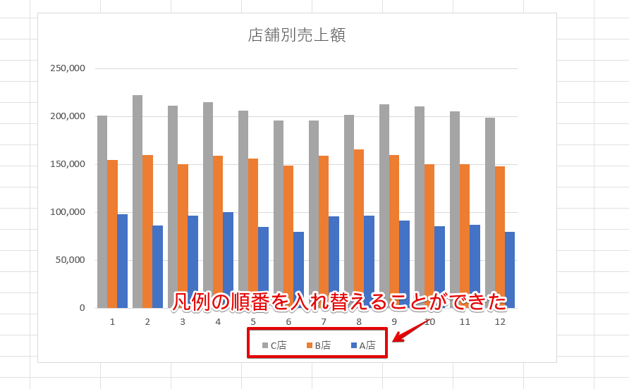 「凡例」の順番を入れ替えることができた