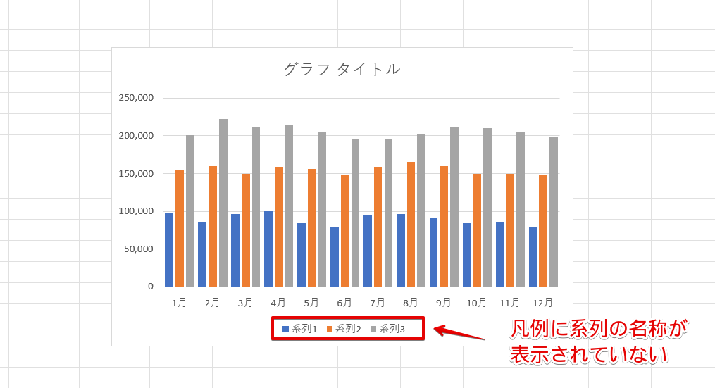 「系列1」「系列2」と表示されてしまっているグラフ