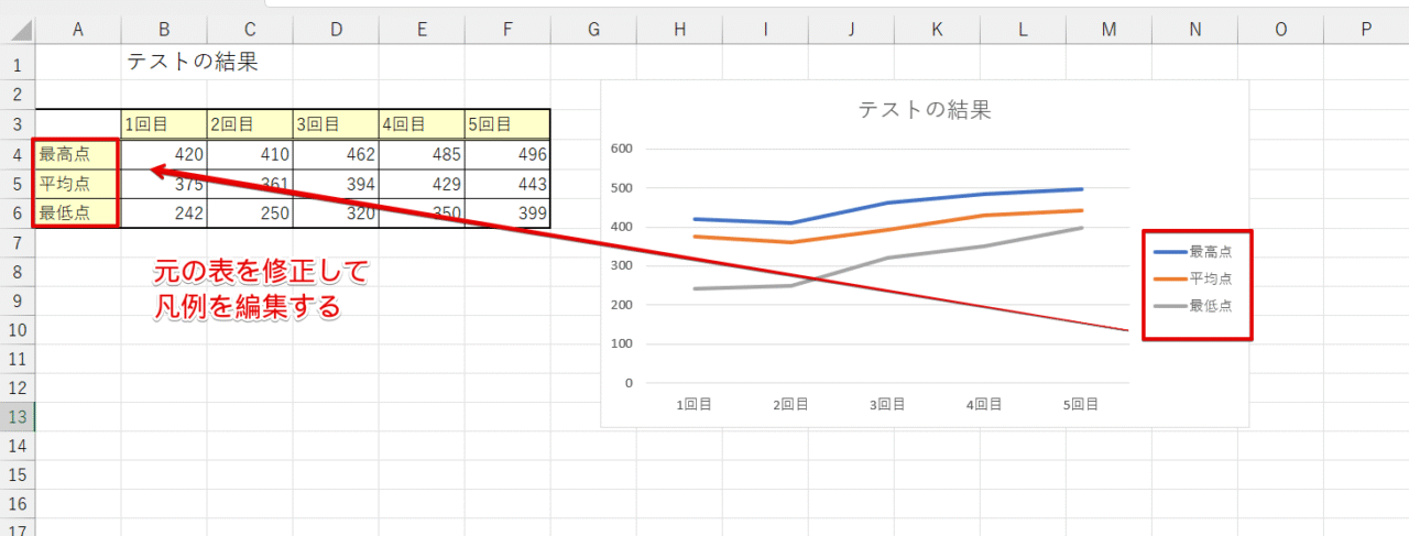 表の見出しを編集して凡例の文字を変更する