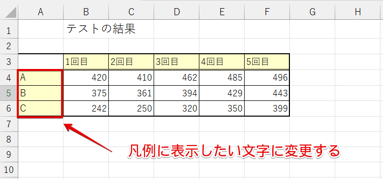 表の文字を変更