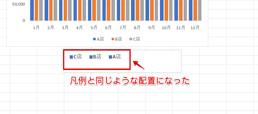 「凡例」と同じような配置になった