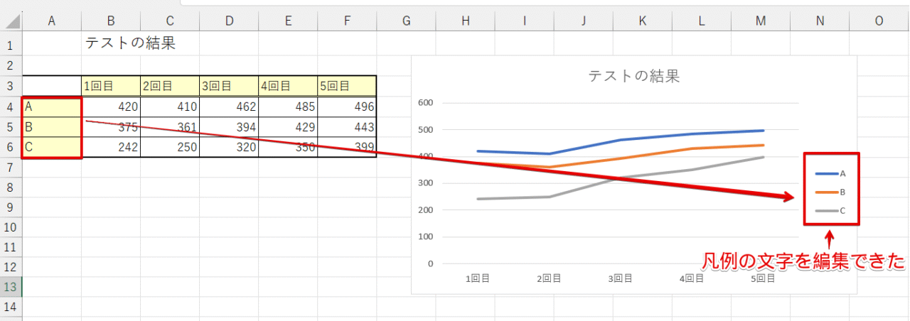 「凡例」の文字が変更された