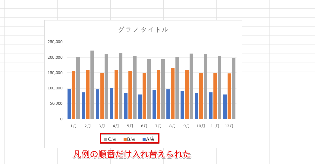 作成した「凡例」を移動する