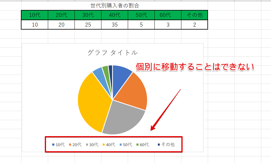 「凡例」を個別に移動させることはできない