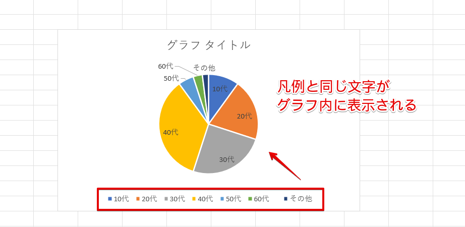 グラフ内に「凡例」と同じ文字が表示される