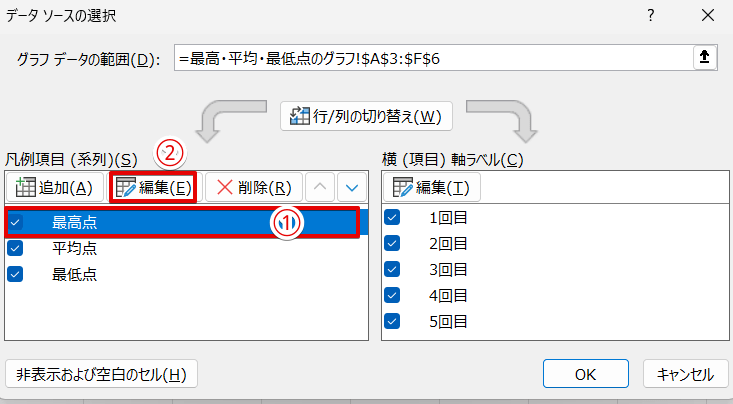 「凡例項目(系列)」の「編集」をクリック