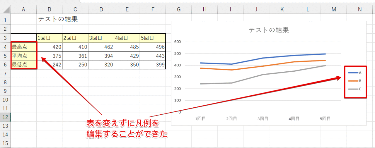 表の文字を変えずに「凡例」の文字が編集された