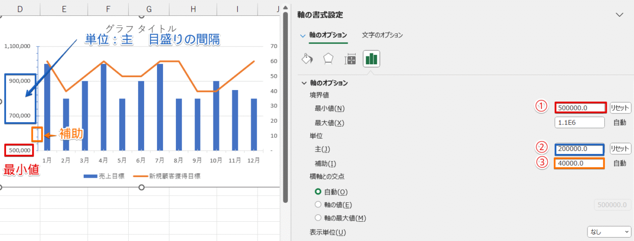 軸の数値と目盛の間隔を変更