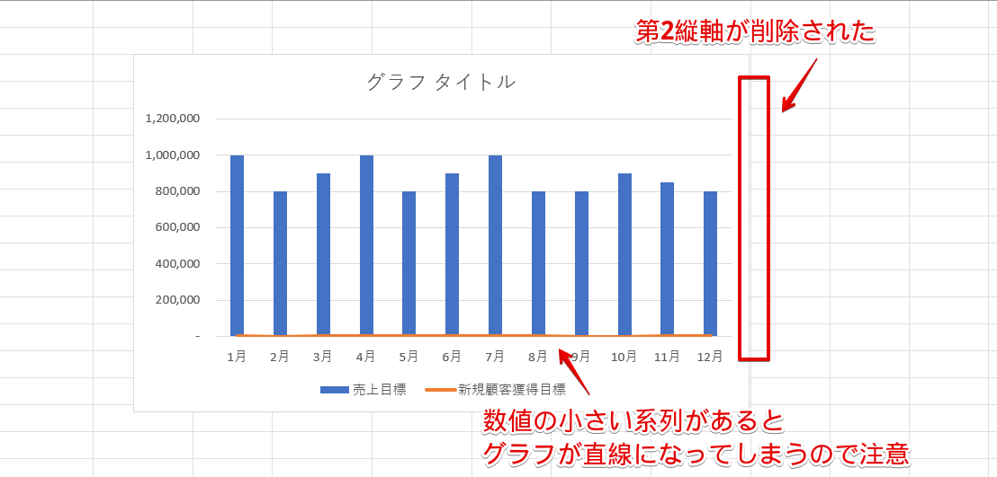 第2縦軸が削除された