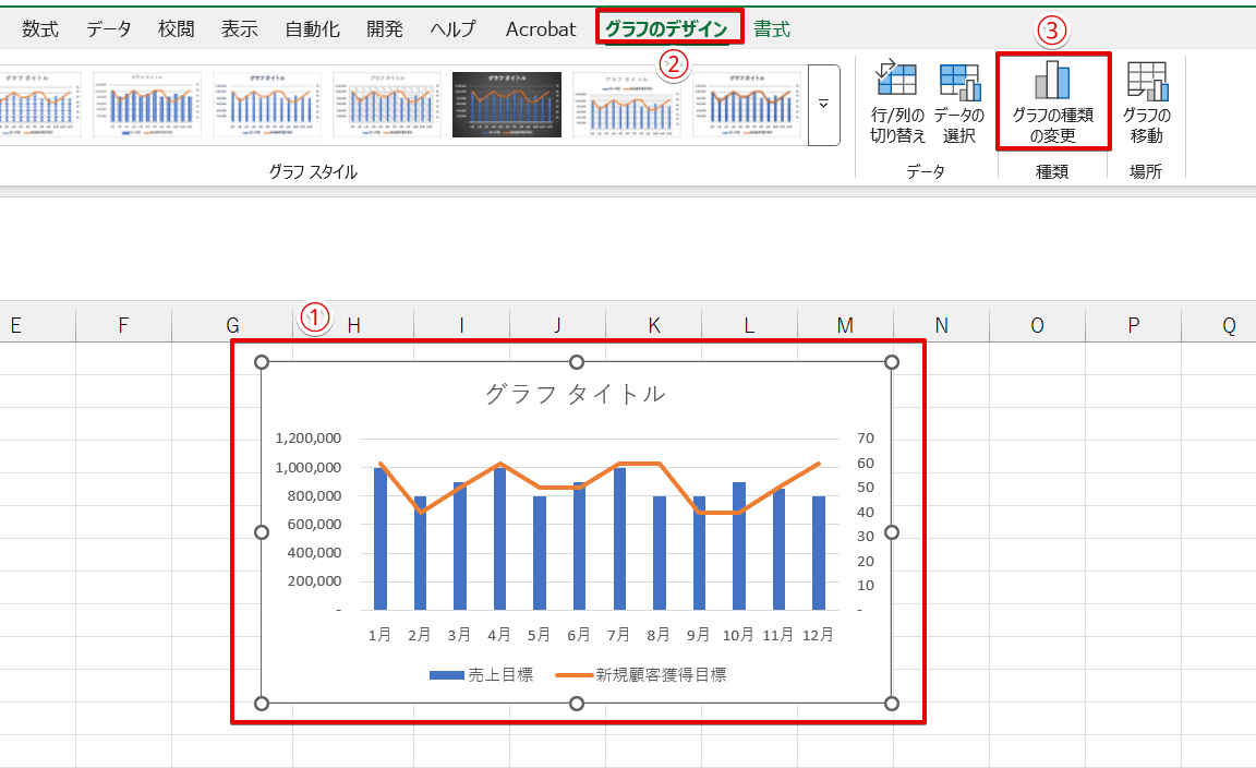 「グラフの種類の変更」を選択