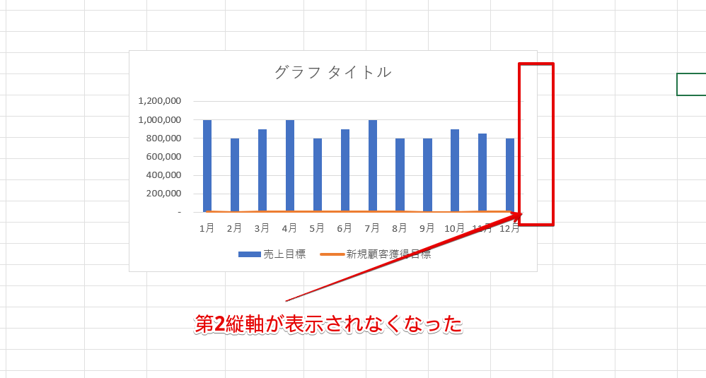 第2縦軸が削除された