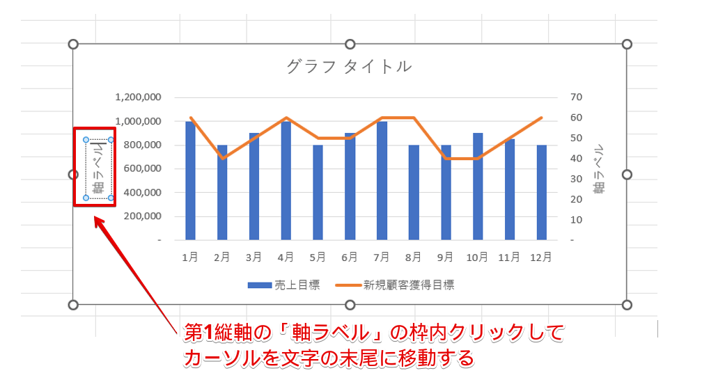 「軸ラベル」の末尾にカーソルを移動