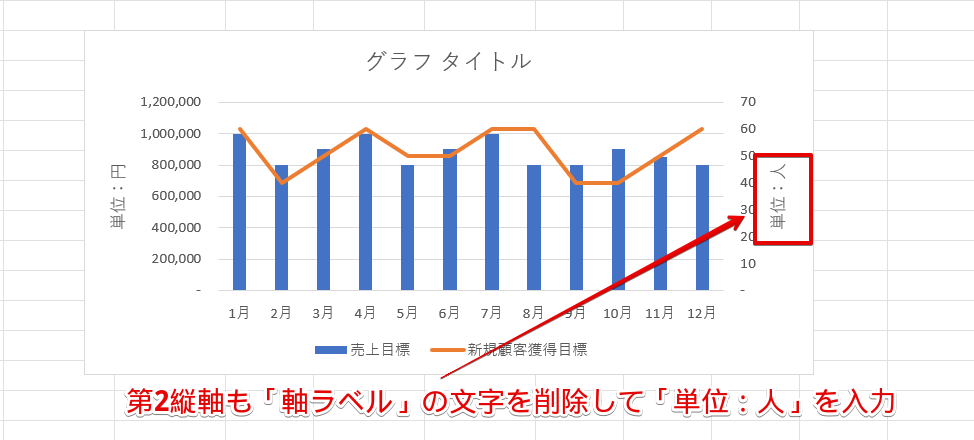 「軸ラベル」の文字を削除して単位を入力