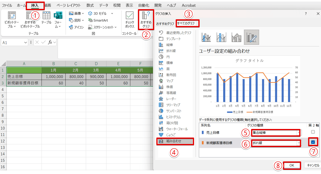 「集合縦棒」と「折れ線」を選んでグラフを作成