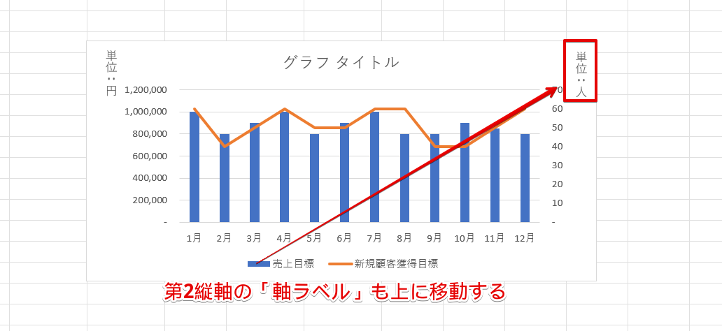 第2縦軸の「軸ラベル」も移動しておく
