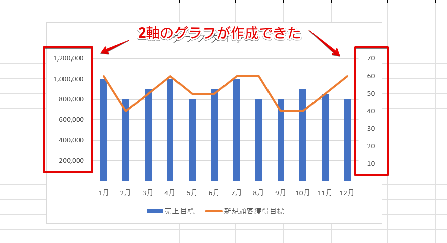 棒グラフと折れ線グラフの2軸のグラフ