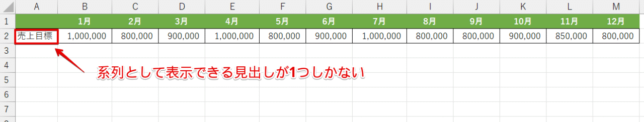 入力されているデータの中に系列が1つしかない