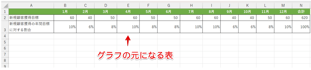 元データの表